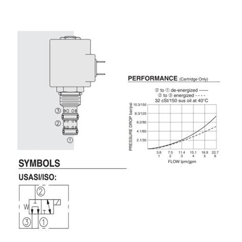 Hydraforce SV10 33 0 N 00 Solenoid Operated Cartridge Selector Valve