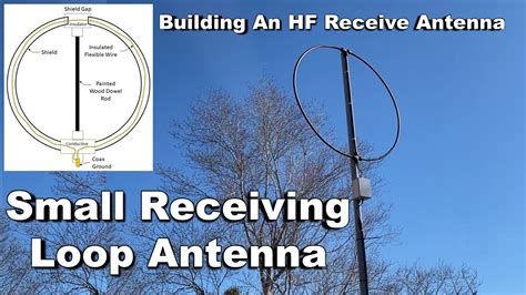 Shortwave Shielded Loop Receiving Antenna Build It Youtube