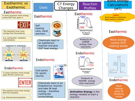 Aqa Gcse Chemistry Science Chemical Changes Revision Workbook By