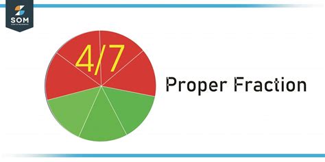 Numerator | Definition & Meaning