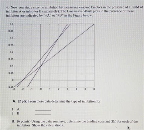 4. (Now you study enzyme inhibition by measuring | Chegg.com