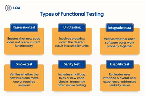 What Is Functional Testing Types And Comprehensive Guide