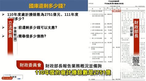 原來，我們110年國庫還有3000億左右的歲計賸餘（超徵納稅錢）啊！台灣超徵像坐雲霄飛車一樣直接飆高 Youtube