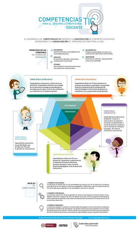 Competencias Tic Para El Desarrollo Profesional Docente