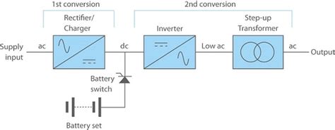 What Are The Differences Between Transformer Based And Transformerless