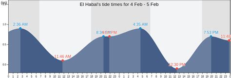 El Habal's Tide Times, Tides for Fishing, High Tide and Low Tide tables ...