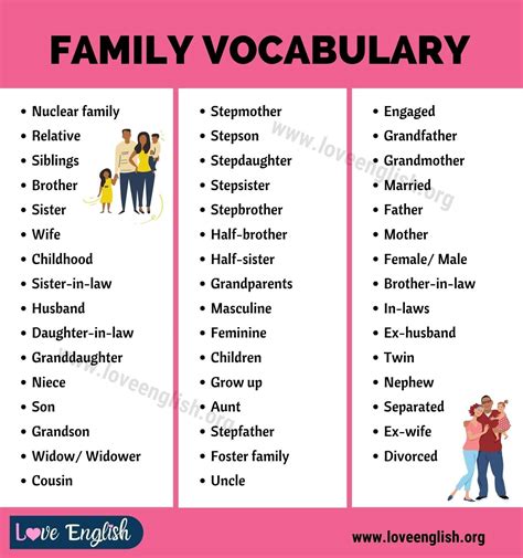 Family Words: 45+ Useful English Vocabulary Related to Family - Love English