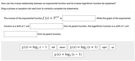 Solved How Can The Inverse Relationship Between An Exponential