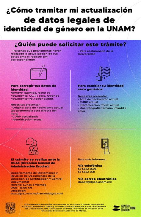 Infograf A C Mo Tramitar Mi Cambio De Identidad Sexogen Rica En La