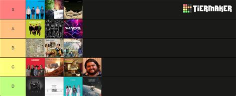 Weezer Albums Tier List Community Rankings Tiermaker