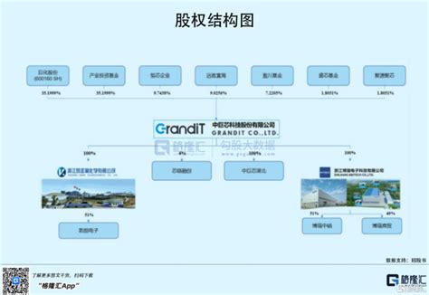 中巨芯科创板ipo，拟募资15亿元，前五大原材料供应商集中度高 知乎