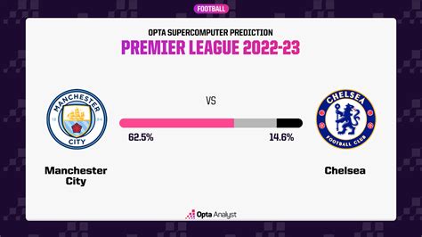 Manchester City vs Chelsea: Prediction and Preview | Opta Analyst