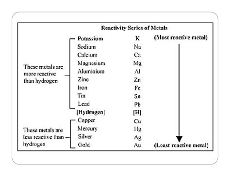 SOLUTION: Electrochemical corrosion , Corrosion , wet corrosion ...