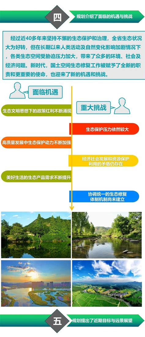 正式发布！全国首个省级国土空间生态修复规划来了 河北省城乡规划设计研究院有限公司