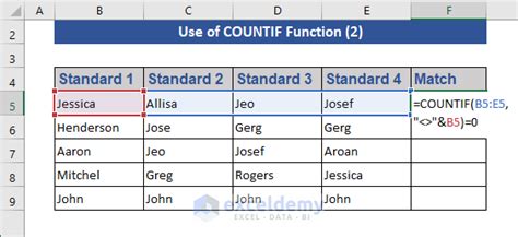 How To Compare 4 Columns In Excel 6 Methods Exceldemy