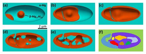 Phase field Simulation of Microstructures ICAMS Ruhr Universität Bochum