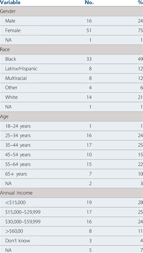 Caregiver Subsample Descriptive Statistics Download Scientific Diagram