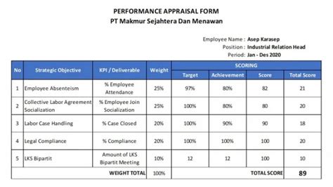 Contoh Tabel Penilaian Kinerja Karyawan Excel Untuk Hrd