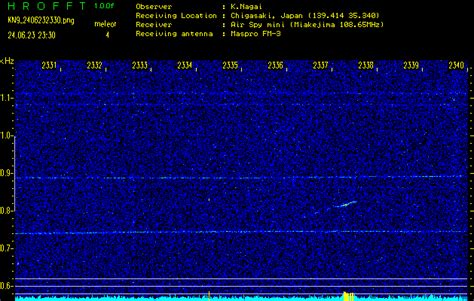 Meteor Radio Observation