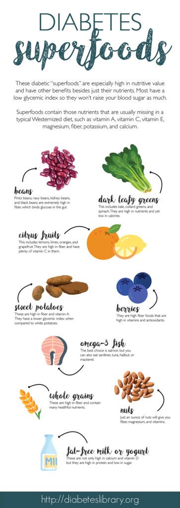 Diabetes Superfoods Infographic Infographics Medicpresents Diabetic Diet Plan