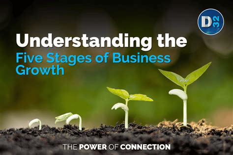 Understanding The Five Stages Of Business Growth District32 Australia