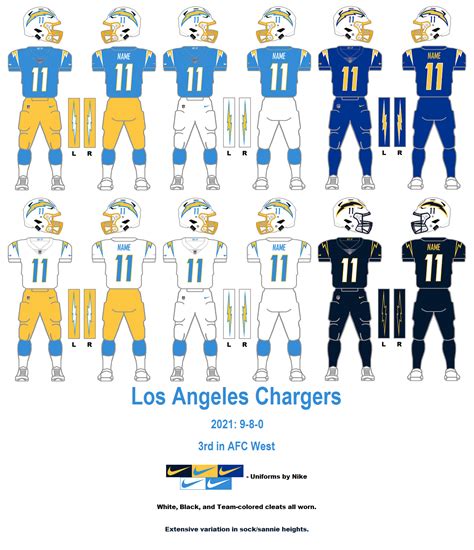 The Gridiron Uniform Database