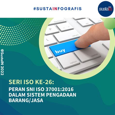 2022 Sustainable Indonesia