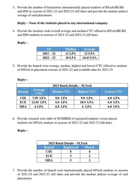 IIIT Bhagalpur Placement Statistics : r/JEENEETards