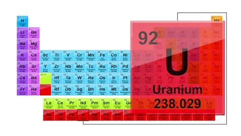 Group Number Of Uranium In Periodic Table Periodic Table Printable