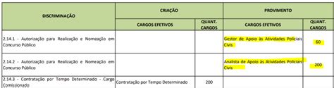 Concurso Pcdf Administrativo Pldo Prev Edital Para Vagas