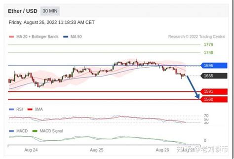 826 比特币行情分析和以太坊行情分析 知乎
