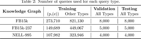 Sequential Query Encoding For Complex Query Answering On Knowledge