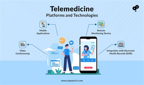 Reshaping Healthcare With Telemedicine And Virtual Healthcare