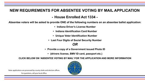 Absentee Voting