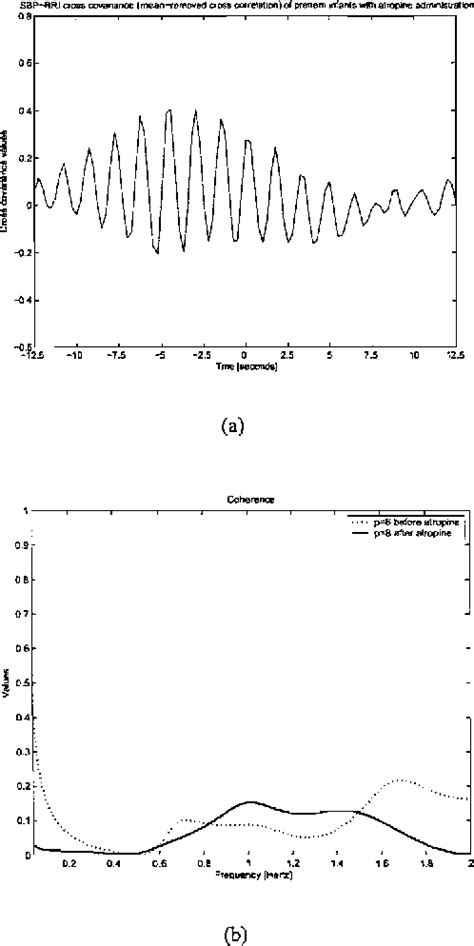 Figure 2 from Modelling the neonatal baroreceptor reflex function using ...