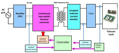 Electronics Free Full Text An Interleaved Two Switch Soft Switching