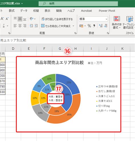 【excel】比率の違いをわかりやすく伝えるには？割合の比較に最適なエクセルのグラフ いまさら聞けないexcelの使い方講座 窓の杜