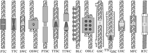 Coupler systems: (Threaded: PTC Parallel threaded, TTC Taper threaded ...