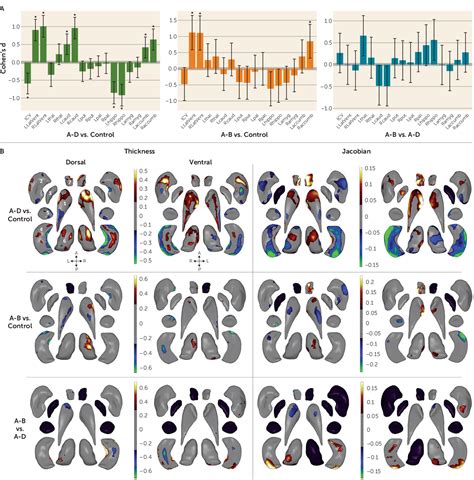 Table From Mapping Subcortical Brain Alterations In Q Deletion