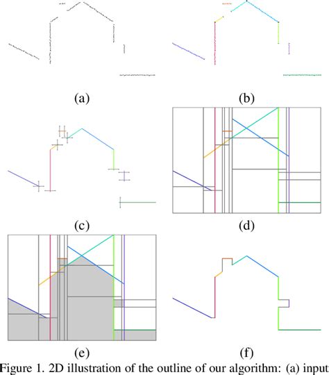 Figure 1 From Robust Piecewise Planar 3D Reconstruction And Completion