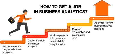 How To Start A Career In Business Analytics Online Manipal