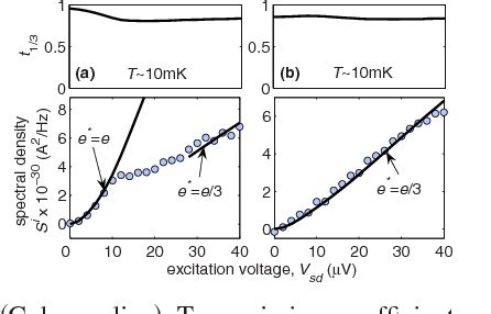 Figure 1 From Dependence Of The Tunneling Quasiparticle Charge