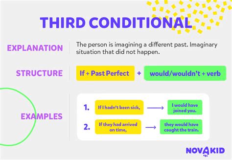 Third Conditional Trzeci Okres Warunkowy W J Zyku Angielskim
