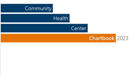 Community Health Center Chartbook National Association Of