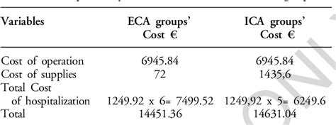 Table I From Extracorporeal Versus Intracorporeal Anastomosis After