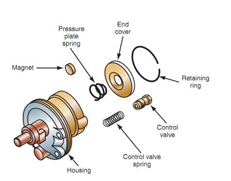 Powersteering Pump Diagram With Seals Pump Steering Power In