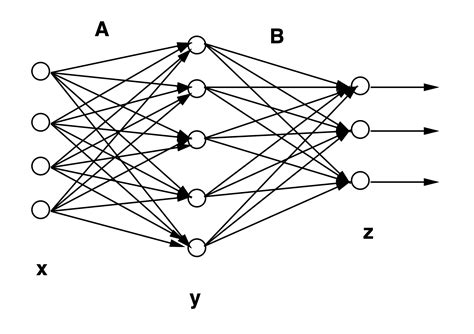 Neural Network Basic 7 Multi Layer Perceptron Kim Donghee Tech Blog