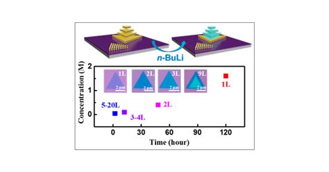 Layer Dependent Chemically Induced Phase Transition Of Two Dimensional