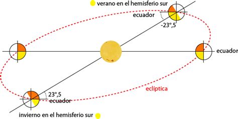 Que Es Solsticio De Verano Un Mapa