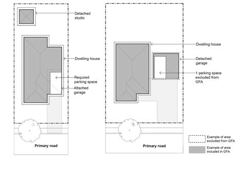 Gross Floor Area Definition Nsw Viewfloor Co